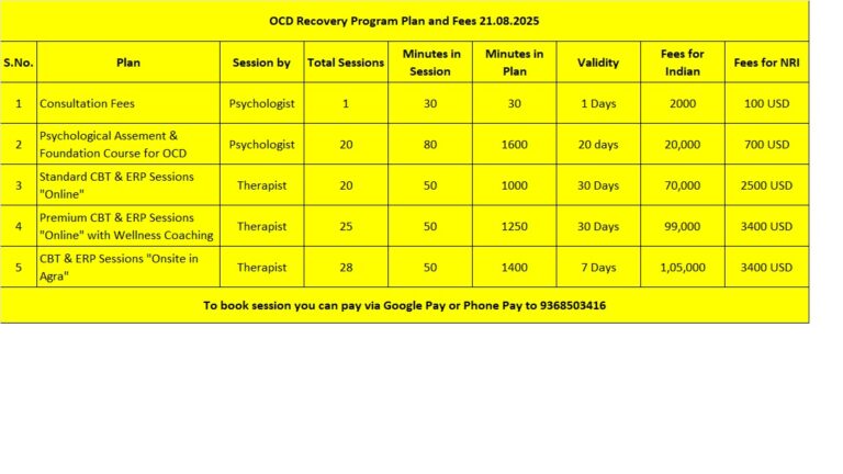 OCD Treatment Plan and fees